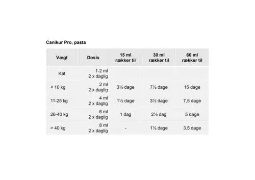 Canikur Pro 15 ml til hund/kat