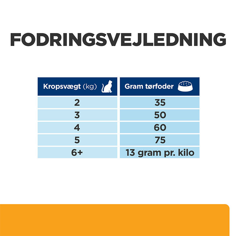 Diætetisk Feline c/d Multicare