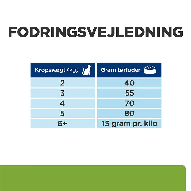Diætetisk Feline Metabolic kylling 12 kg