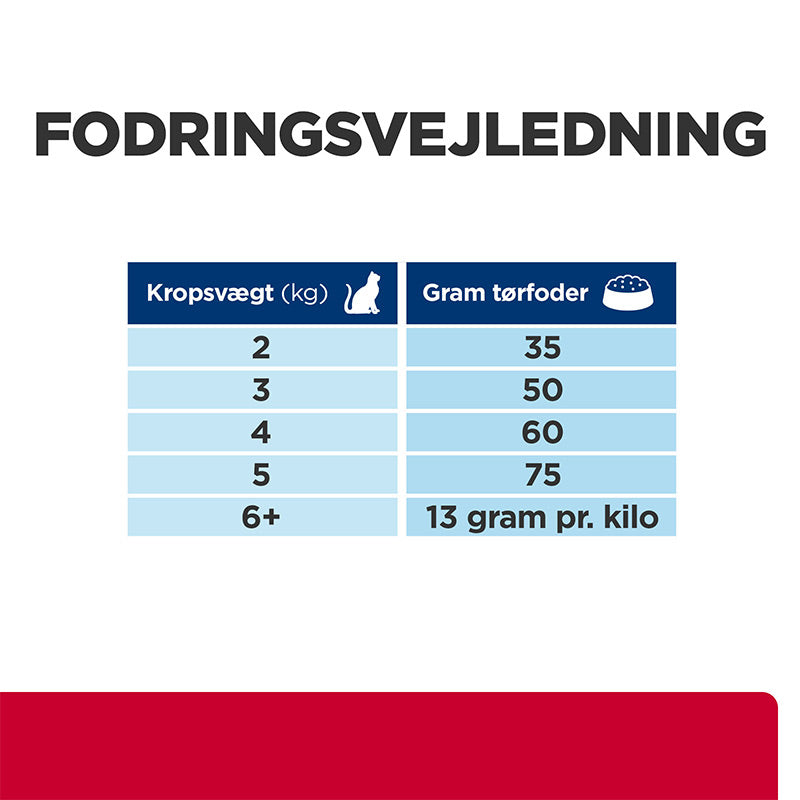 Diætetisk Feline c/d Multicare Stress kylling 3 kg