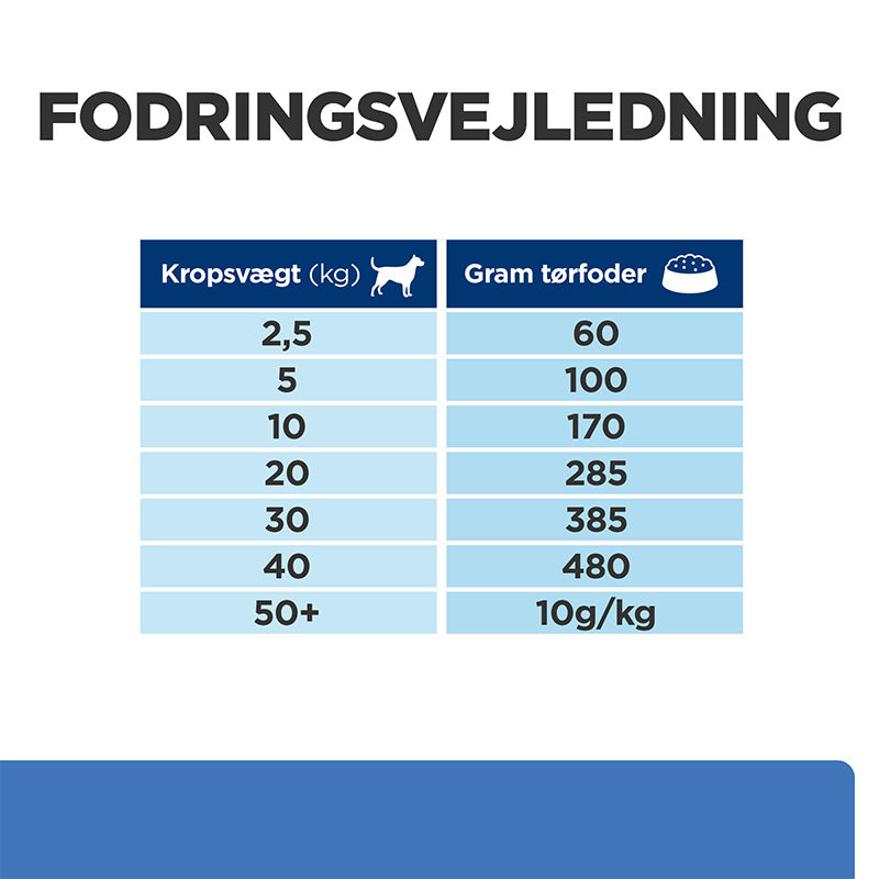 Diætetisk Canine Derm Complete 12 kg