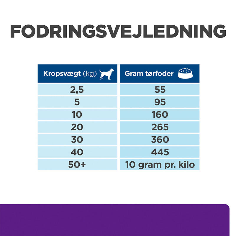 Diætetisk Canine u/d 10 kg