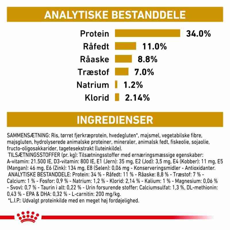 VHN Urinary S/O Modera.Calorie 1,5 kg
