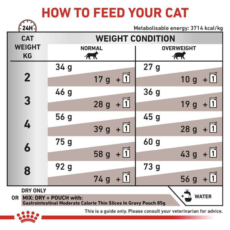 VHN Gastrointestinal Modera.Calorie 4 kg