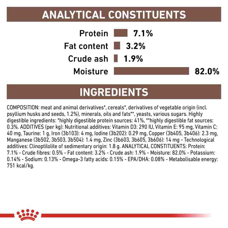 VHN Gastrointesti.Fibre Resp. Gravy Pouch 12x85 g
