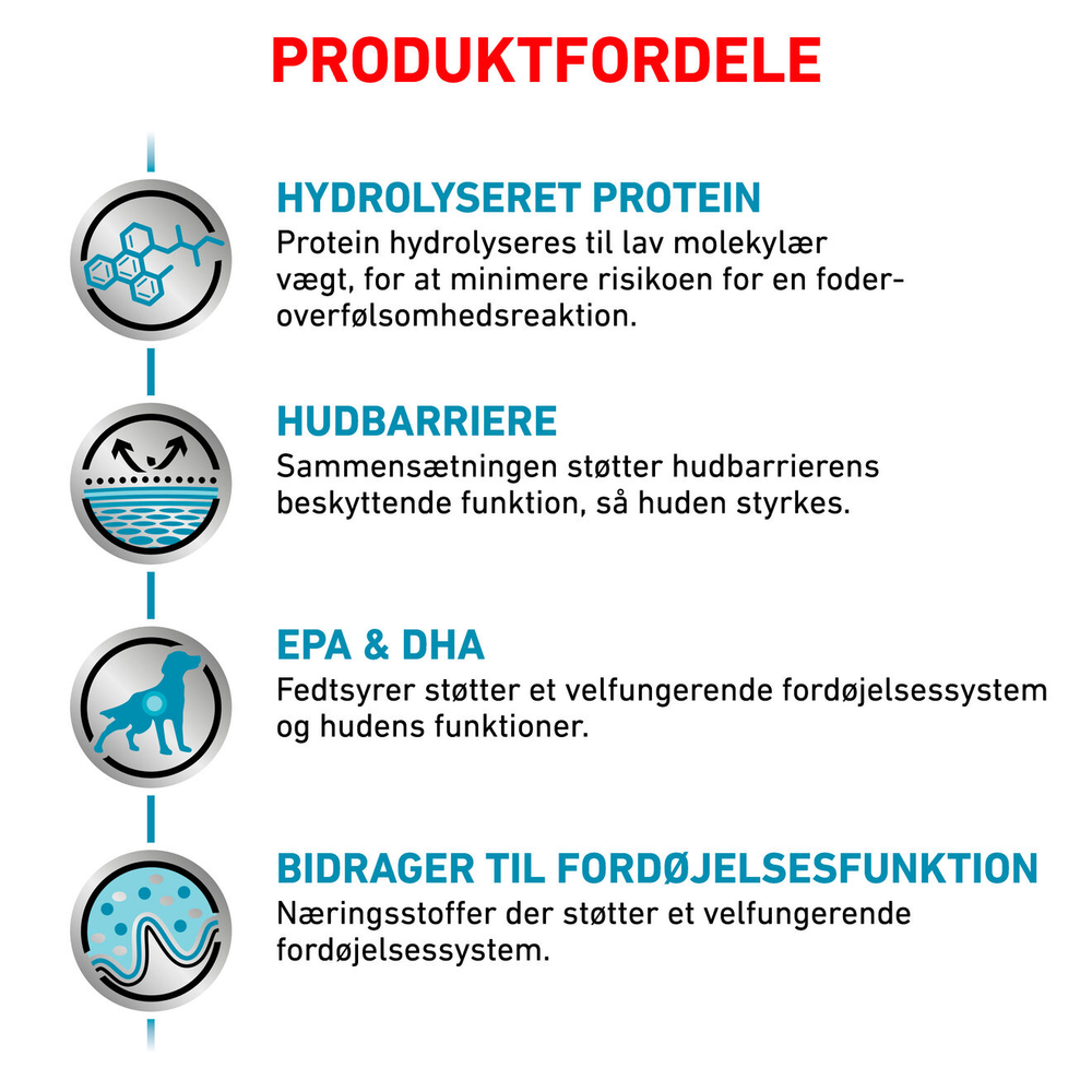 VHN Derma Hypoallergenic 2 kg