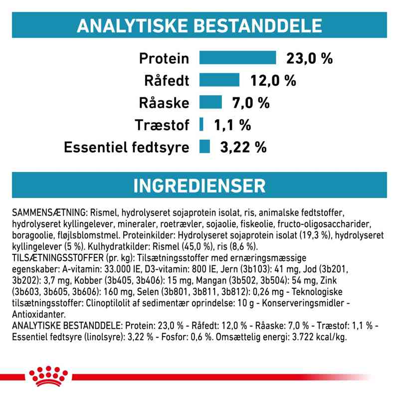 VHN DermaHypoallerg.Mod.Calori 1,5 kg