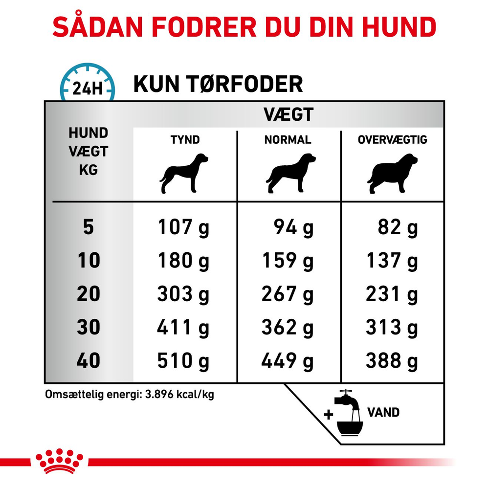 VHN Derma Skin Care Dog 11 kg